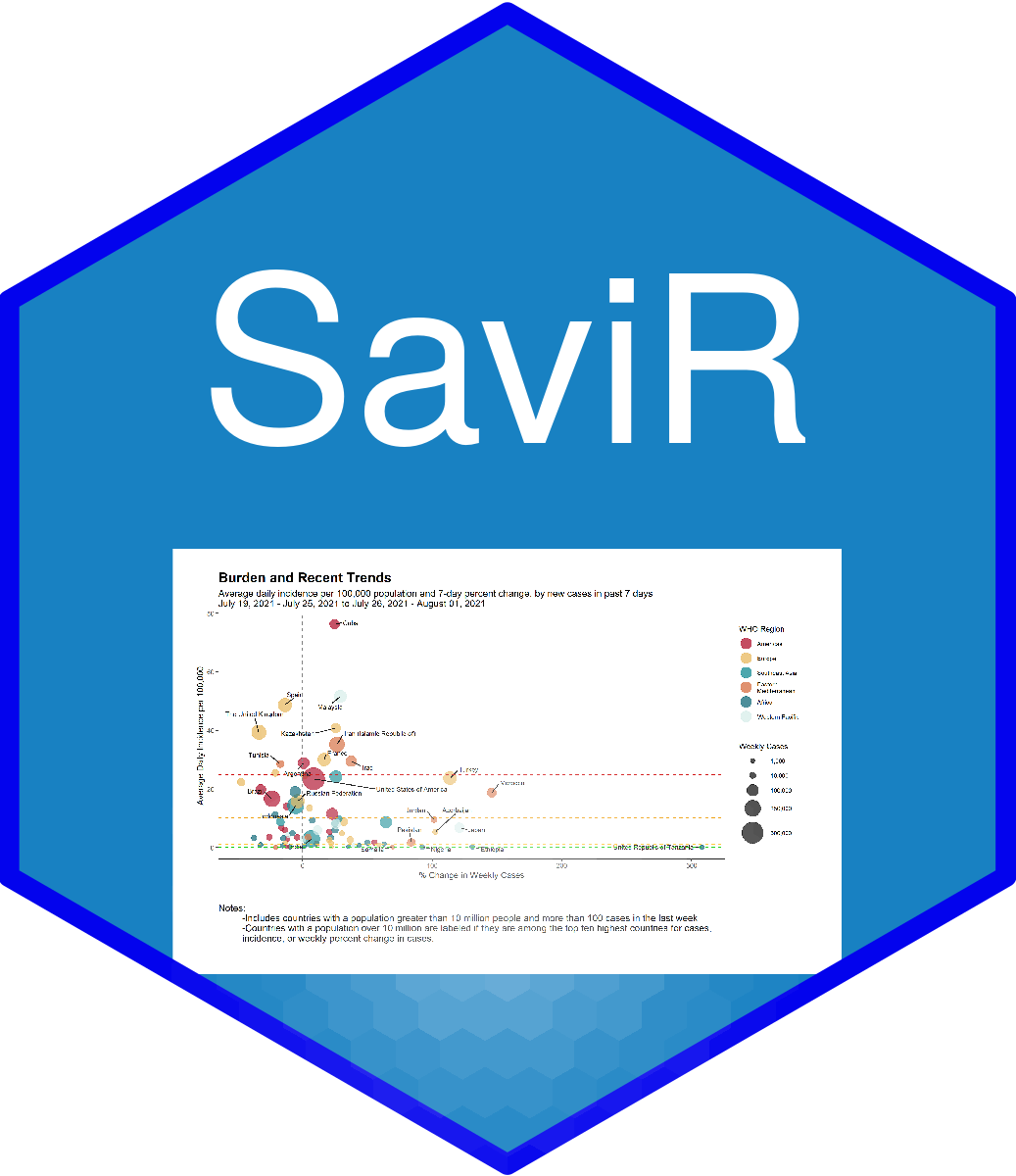 ITF Situational Awareness and Visualization • SaviR
