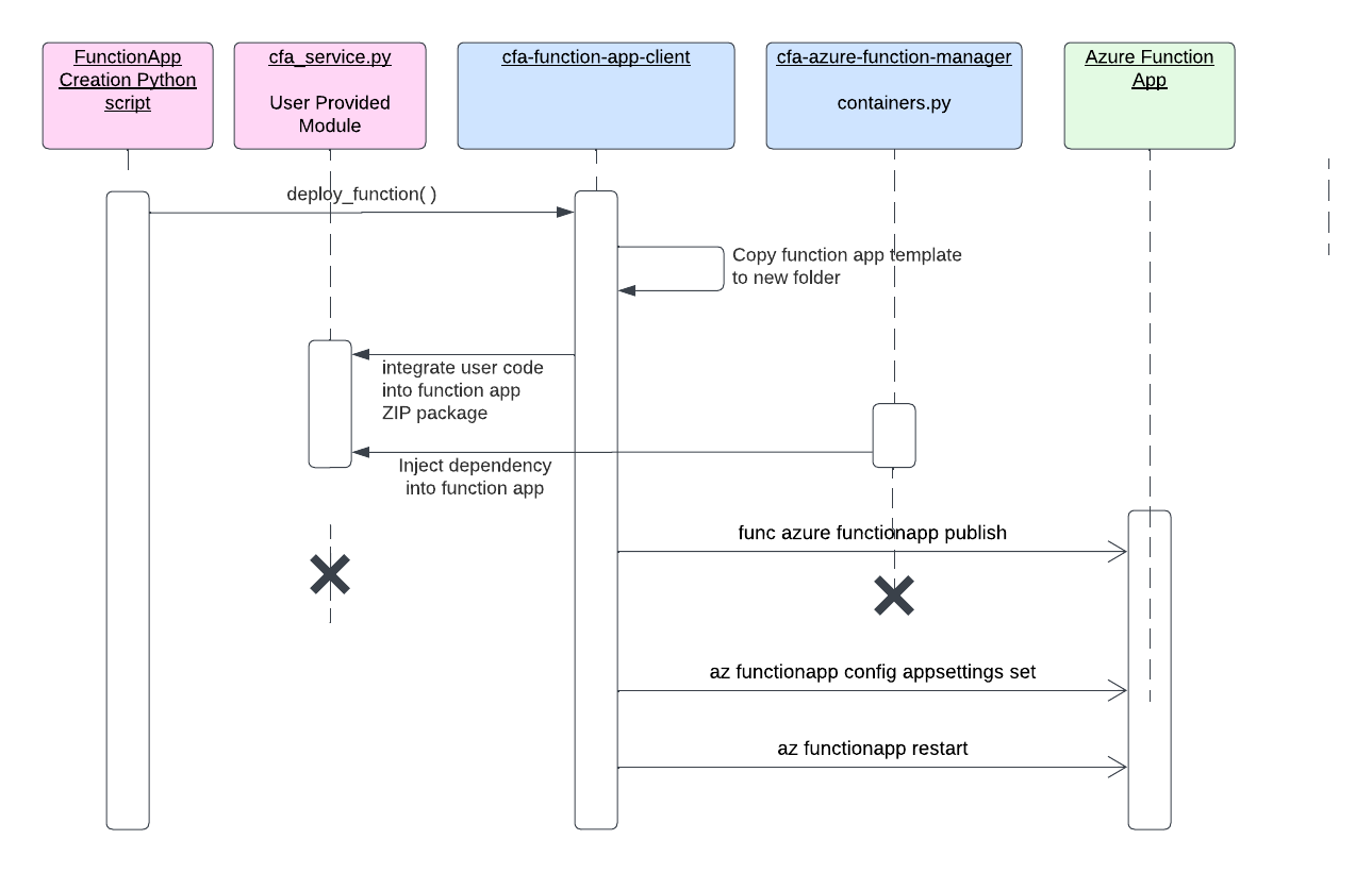 Architecture Diagram