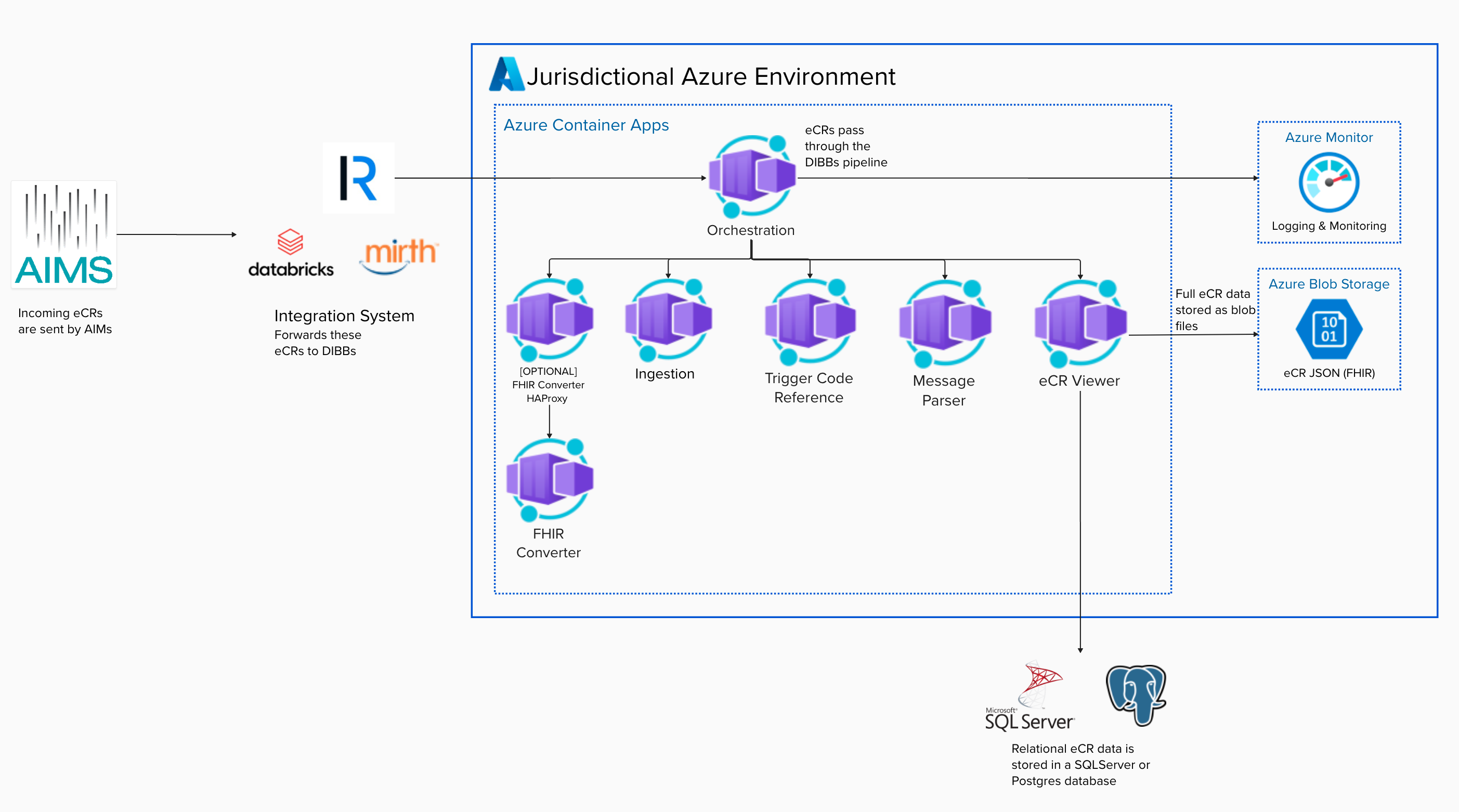 Azure Architecture Diagram