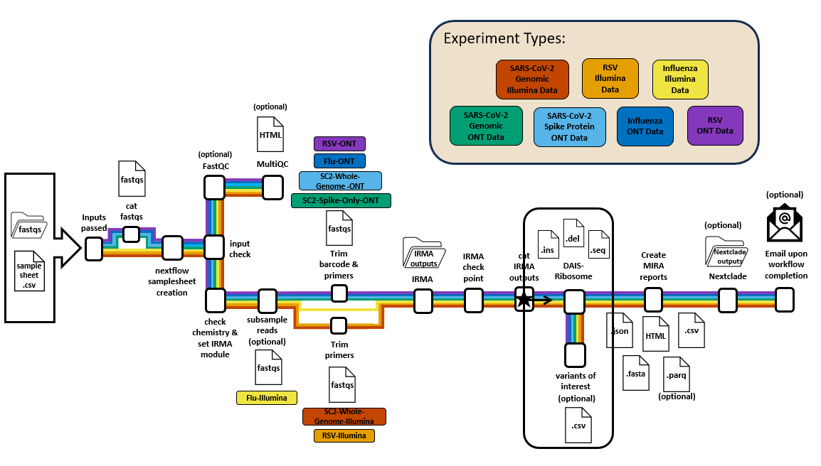 Find Positions of Interest workflow